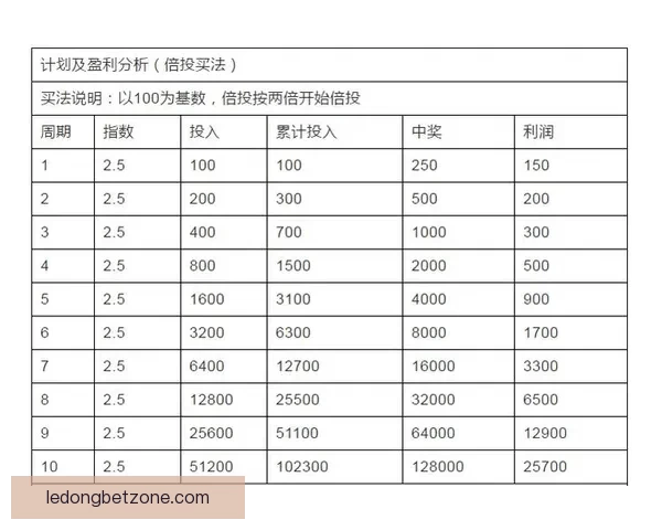 乐动体育足球投注策略解析与实战指南全攻略