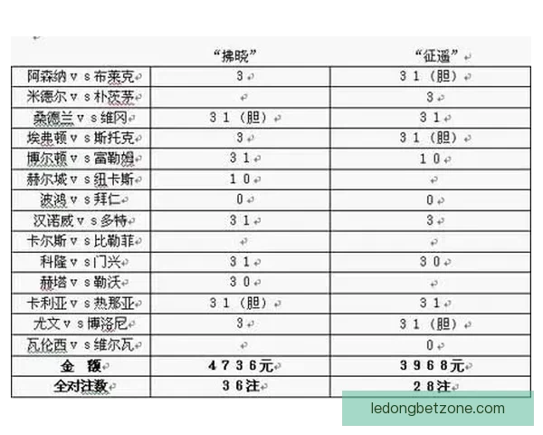 乐动体育足球投注策略解析与实战指南全攻略