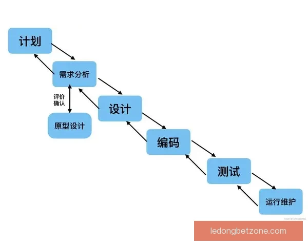 乐动体育平台投资盈利模式解析与赚钱机会全面指南