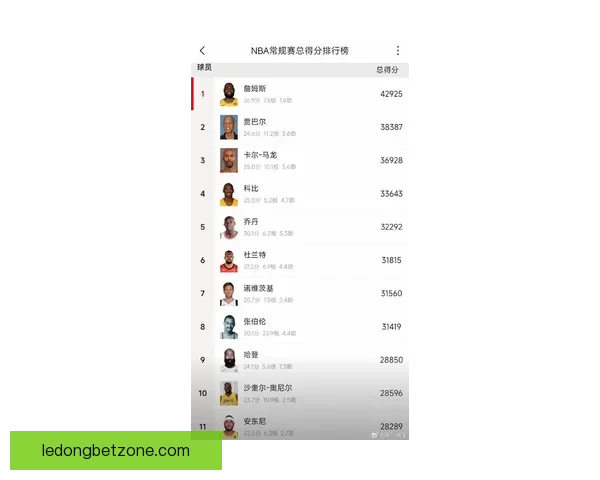 2米03前锋砍41分追平历史第二复制詹姆斯惊人成绩