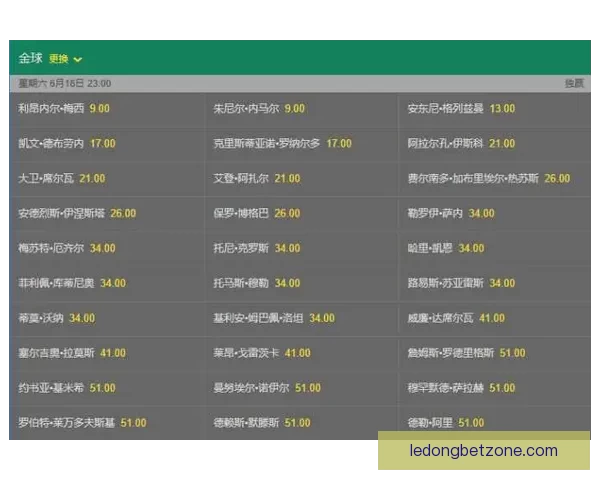 世界杯竞猜赔率波动背后的趋势与赛前预测解析