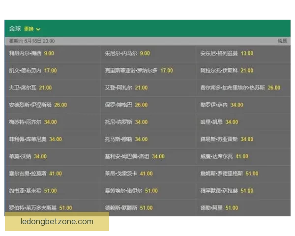 世界杯竞猜赔率网站全面解析与投注技巧深度指南