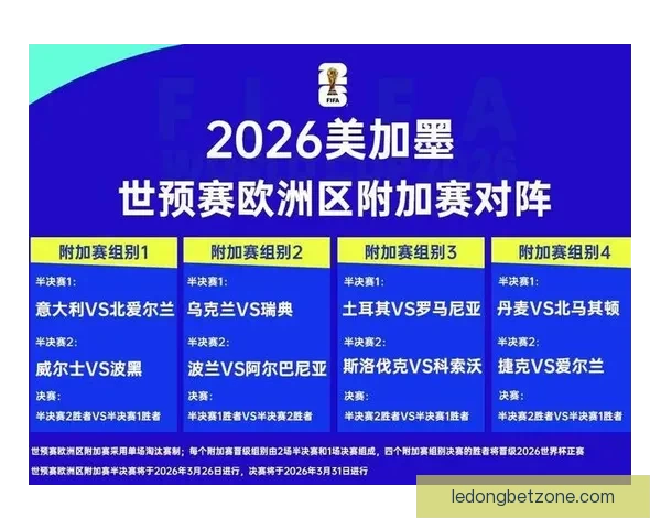 2026年世界杯小组赛完整赛程公布 各大强队首战对阵一览