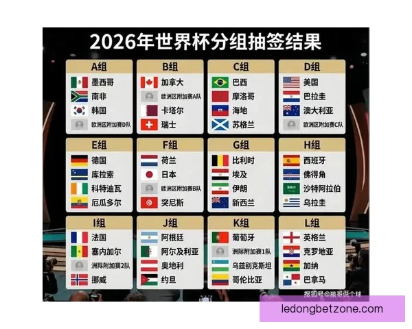2026年世界杯淘汰赛规则详解及赛事进程分析