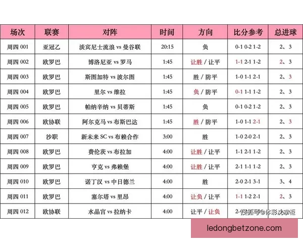 最全足球竞猜入口推荐，轻松掌握赛事实时赔率与投注技巧
