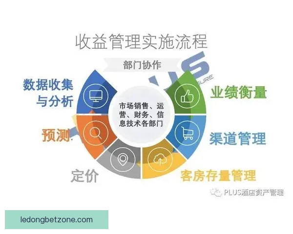 美加墨世界杯投注市场分析与发展趋势探讨